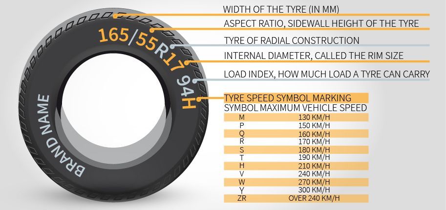 how to choose the right tyre