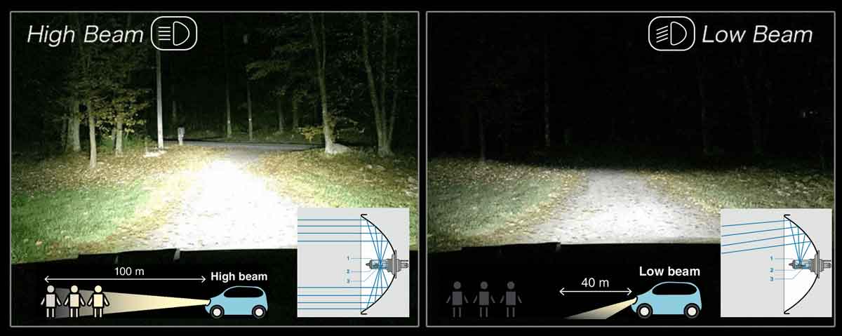 difference between low and high beam focus