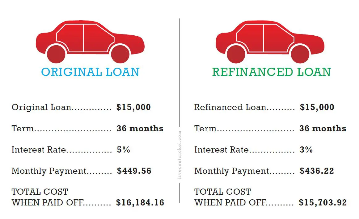 can i refinance my car loan through the same lender
