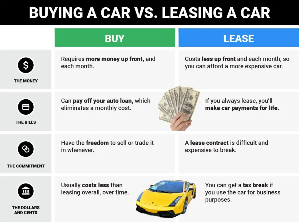can you lease a car for someone else to drive
