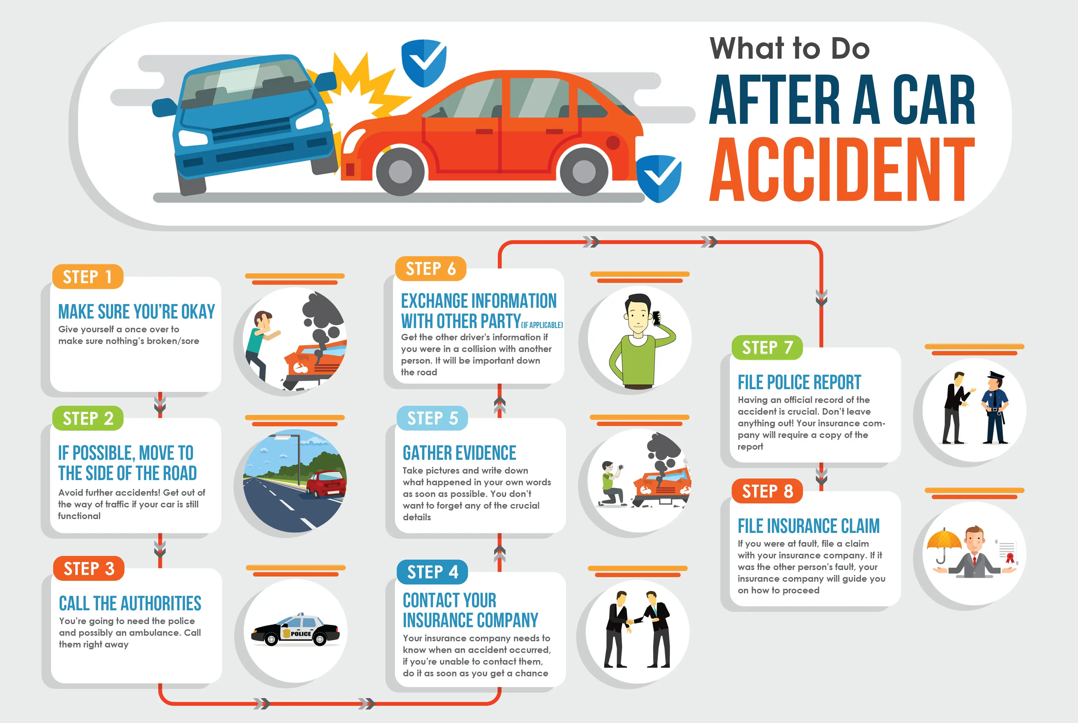 how does a car accident affect your life

